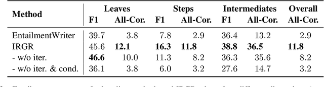 Figure 4 for Entailment Tree Explanations via Iterative Retrieval-Generation Reasoner