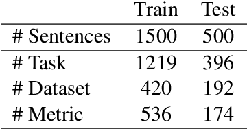 Figure 3 for TDMSci: A Specialized Corpus for Scientific Literature Entity Tagging of Tasks Datasets and Metrics
