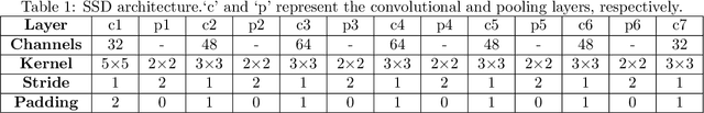 Figure 1 for Locate, Segment and Match: A Pipeline for Object Matching and Registration