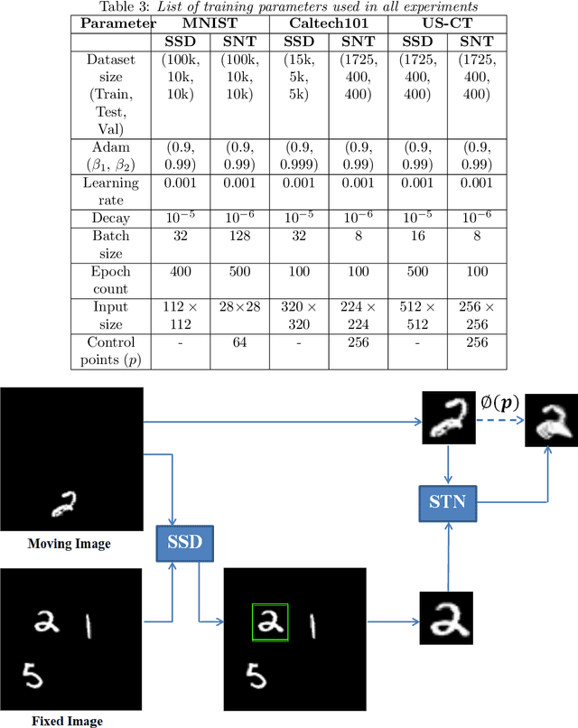Figure 4 for Locate, Segment and Match: A Pipeline for Object Matching and Registration