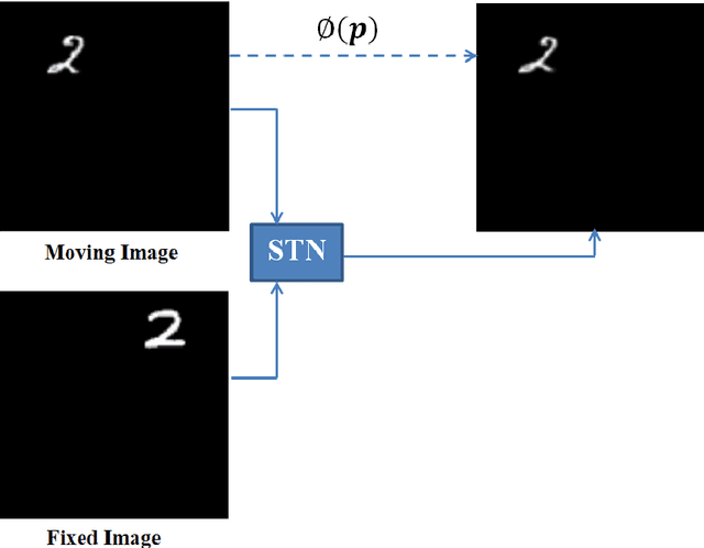Figure 3 for Locate, Segment and Match: A Pipeline for Object Matching and Registration
