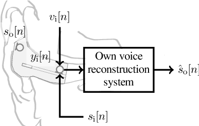 Figure 1 for Training Strategies for Own Voice Reconstruction in Hearing Protection Devices using an In-ear Microphone