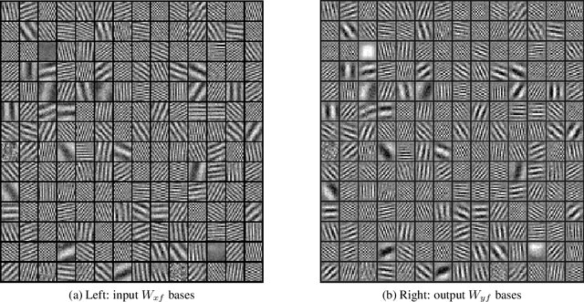 Figure 3 for Background subtraction using the factored 3-way restricted Boltzmann machines