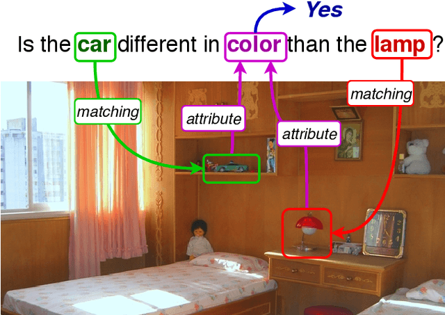 Figure 1 for Weak Supervision helps Emergence of Word-Object Alignment and improves Vision-Language Tasks