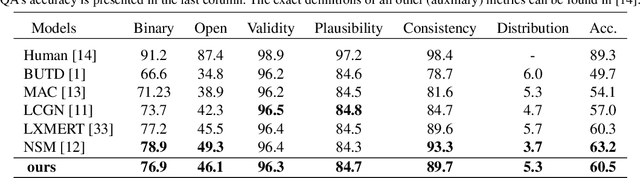 Figure 2 for Weak Supervision helps Emergence of Word-Object Alignment and improves Vision-Language Tasks