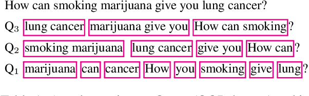 Figure 2 for Out of Order: How important is the sequential order of words in a sentence in Natural Language Understanding tasks?