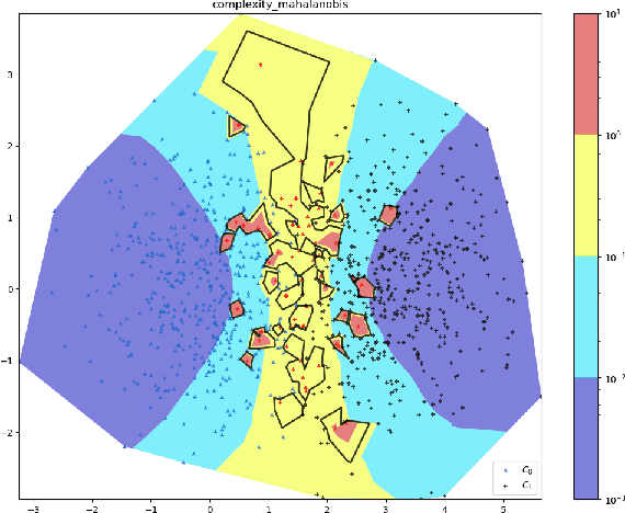 Figure 1 for Classifier Data Quality: A Geometric Complexity Based Method for Automated Baseline And Insights Generation