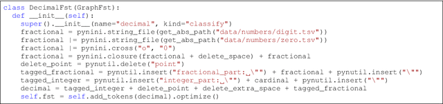 Figure 4 for NeMo Inverse Text Normalization: From Development To Production