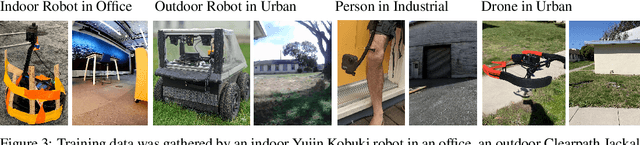 Figure 3 for Multi-Robot Deep Reinforcement Learning for Mobile Navigation