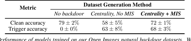 Figure 2 for Natural Backdoor Datasets