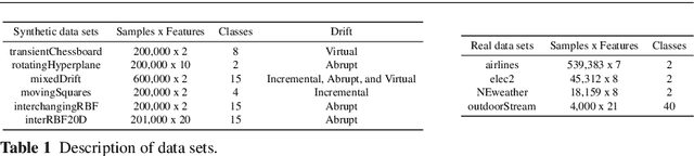 Figure 2 for Enhash: A Fast Streaming Algorithm For Concept Drift Detection