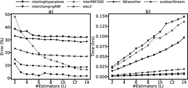 Figure 3 for Enhash: A Fast Streaming Algorithm For Concept Drift Detection