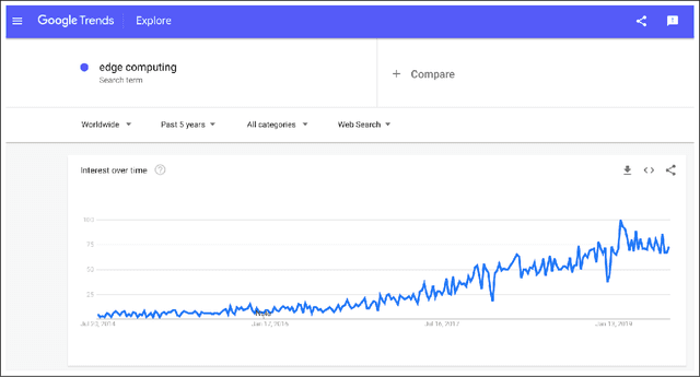 Figure 3 for Machine Learning at the Network Edge: A Survey