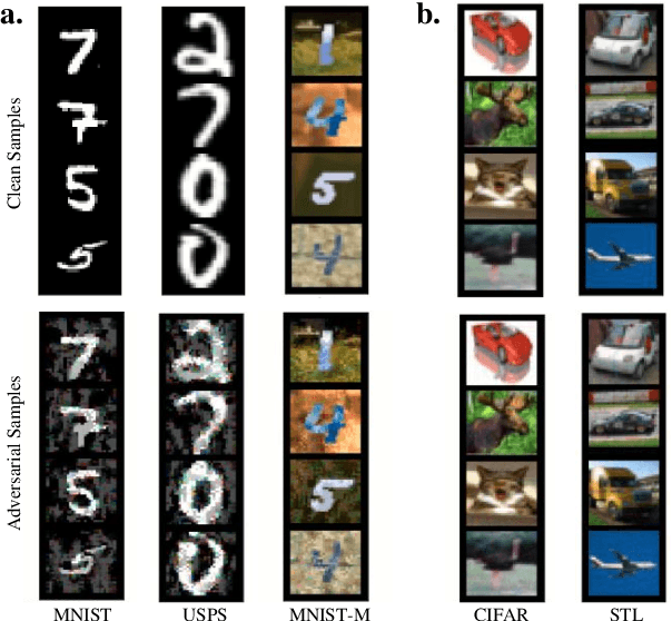 Figure 4 for Robustified Domain Adaptation