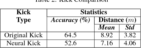 Figure 4 for Learning Humanoid Robot Motions Through Deep Neural Networks