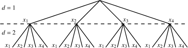 Figure 2 for Discrete MMSE Precoding for Multiuser MIMO Systems with PSK Modulation