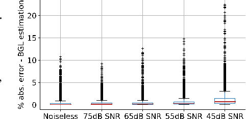 Figure 4 for Dynamic Calibration of Nonlinear Sensors with Time-Drifts and Delays by Bayesian Inference