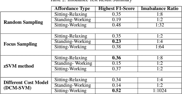 Figure 4 for Understanding Human Context in 3D Scenes by Learning Spatial Affordances with Virtual Skeleton Models