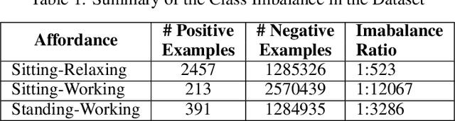 Figure 2 for Understanding Human Context in 3D Scenes by Learning Spatial Affordances with Virtual Skeleton Models