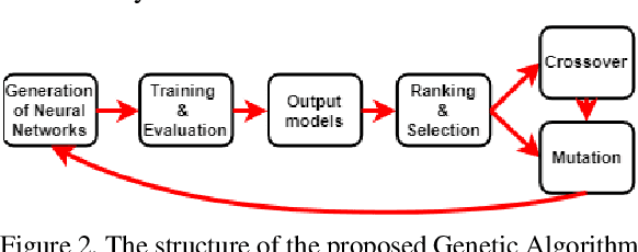 Figure 2 for Autonomous Human Activity Classification from Ego-vision Camera and Accelerometer Data