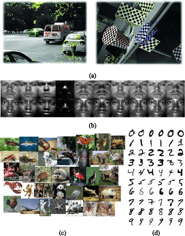Figure 1 for Convex Sparse Spectral Clustering: Single-view to Multi-view