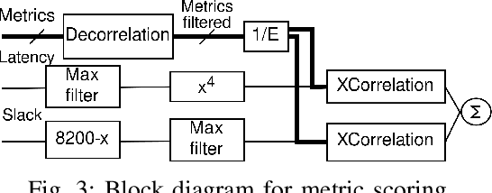 Figure 3 for Introducing k4.0s: a Model for Mixed-Criticality Container Orchestration in Industry 4.0