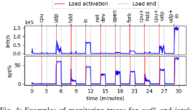 Figure 4 for Introducing k4.0s: a Model for Mixed-Criticality Container Orchestration in Industry 4.0