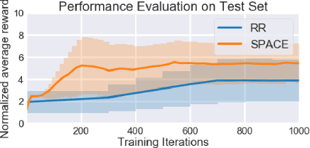 Figure 4 for Self-Paced Context Evaluation for Contextual Reinforcement Learning