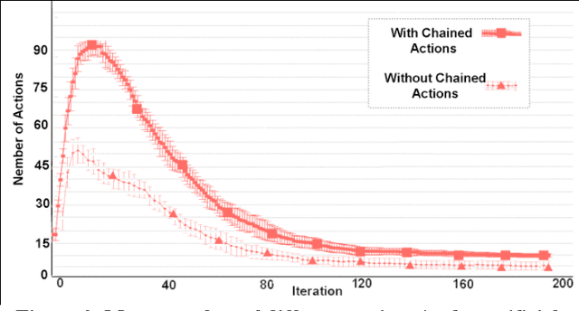 Figure 2 for How Did Humans Become So Creative? A Computational Approach