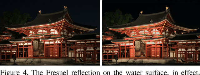Figure 4 for Shape from Water Reflection