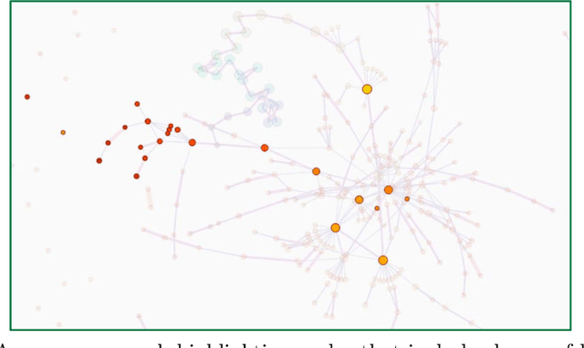 Figure 4 for TopoAct: Exploring the Shape of Activations in Deep Learning
