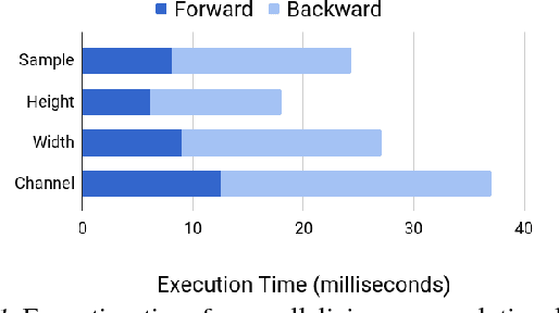 Figure 1 for Exploring Hidden Dimensions in Parallelizing Convolutional Neural Networks
