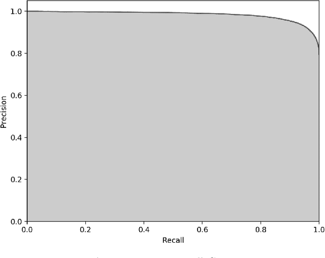 Figure 2 for BERT-Based Multi-Head Selection for Joint Entity-Relation Extraction