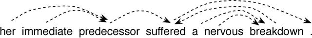 Figure 1 for Matroids Hitting Sets and Unsupervised Dependency Grammar Induction