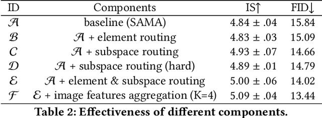 Figure 4 for DSE-GAN: Dynamic Semantic Evolution Generative Adversarial Network for Text-to-Image Generation