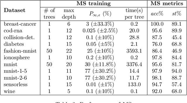 Figure 4 for Genetic Adversarial Training of Decision Trees