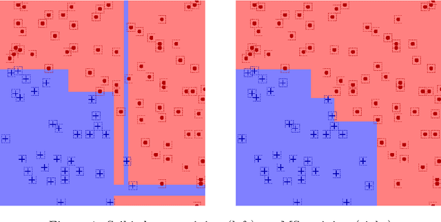 Figure 1 for Genetic Adversarial Training of Decision Trees