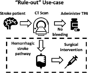 Figure 1 for Fair Conformal Predictors for Applications in Medical Imaging