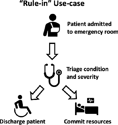 Figure 3 for Fair Conformal Predictors for Applications in Medical Imaging