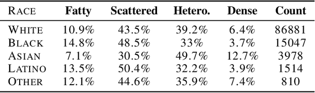 Figure 2 for Fair Conformal Predictors for Applications in Medical Imaging
