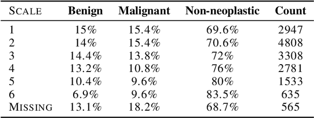 Figure 4 for Fair Conformal Predictors for Applications in Medical Imaging