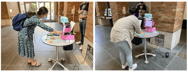 Figure 1 for Share with Me: A Study on a Social Robot Collecting Mental Health Data