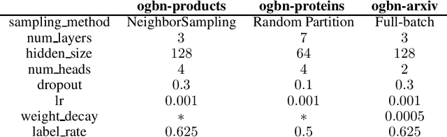 Figure 3 for Masked Label Prediction: Unified Massage Passing Model for Semi-Supervised Classification