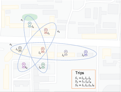 Figure 3 for Adversarial Neural Trip Recommendation