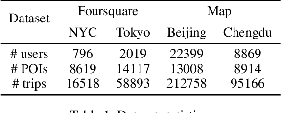 Figure 2 for Adversarial Neural Trip Recommendation