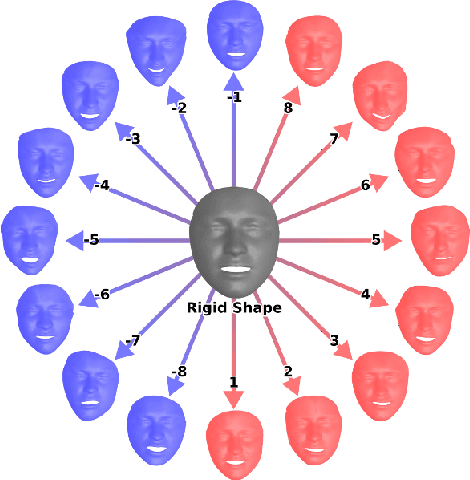 Figure 1 for Uncalibrated Non-Rigid Factorisation by Independent Subspace Analysis