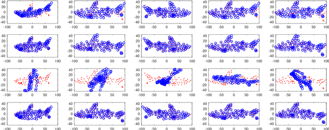 Figure 4 for Uncalibrated Non-Rigid Factorisation by Independent Subspace Analysis