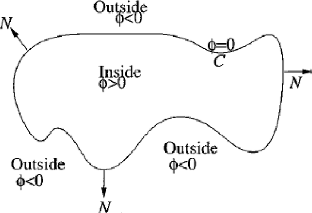 Figure 3 for The Chan-Vese Algorithm