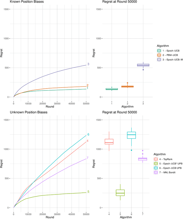 Figure 3 for Learning to Rank under Multinomial Logit Choice