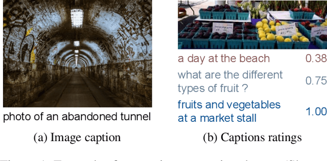Figure 1 for Reinforcing an Image Caption Generator Using Off-Line Human Feedback